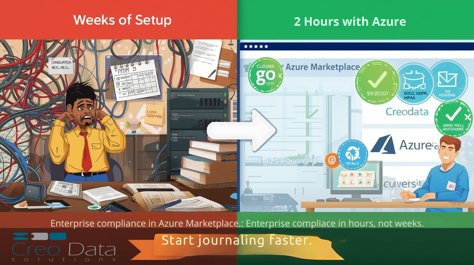 Guided Setup – Quick Onboarding via Azure Marketplace Deploy